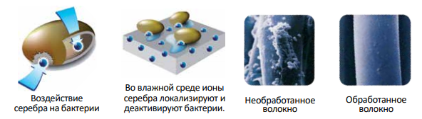 90% ХЛОПОК Медицинские хлопчатобумажные носки Aries Avicenum DiaFit для женщин и мужчин ЗАКРЫТЫЙ НОСОК цвет белый, темно-синий, антрацит - Чехия